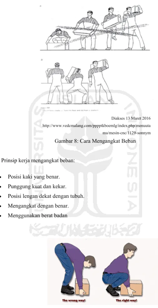 Gambar 8: Cara Mengangkat Beban
