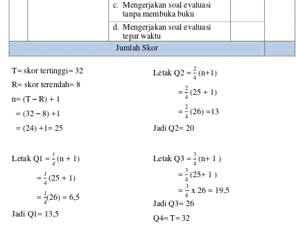 Tabel Kriteria Penilaian Ketrampilan Guru 