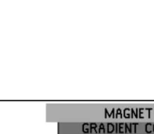 Gambar 2. Komponen  Hardware MRI (Hornak, JP, 1996-2011)