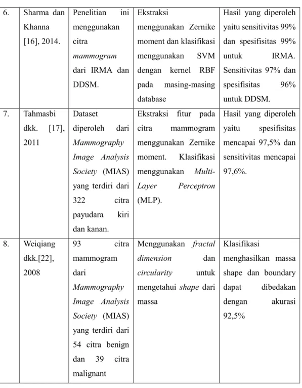 Tabel 1. 4 Perbandingan keaslian penelitian 