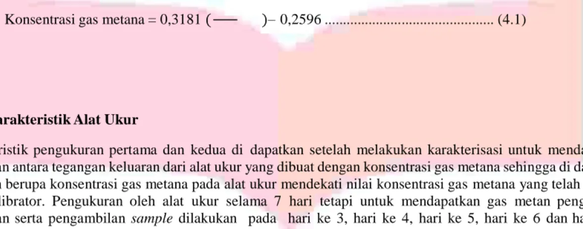 Tabel 4.1 Karakteristik Alat Ukur (Pengujian Pertama)  Rata-Rata Karakteristik Pengujian Pertama  Karakteristik  Data 3 Jam  Hari 3  Data 3 jam Hari 4  Data 3 jam Hari 5  Data 3 jam Hari 6  Data 3 jam Hari 7  Alat  Ukur  Presisi  95%  95%  95%  96%  94%  9