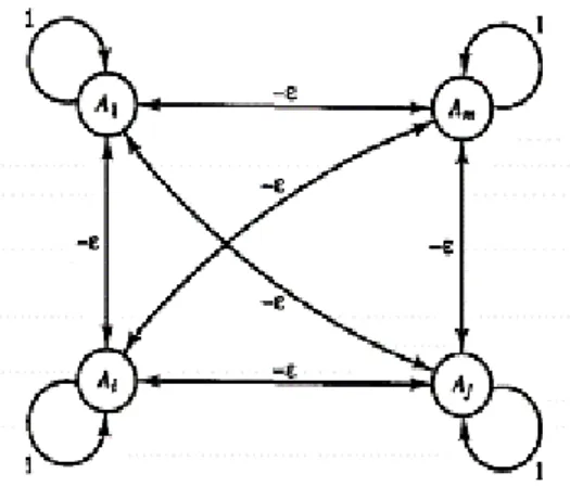 Gambar  2.4  adalah  jaringan  dengan  neuron  input  (