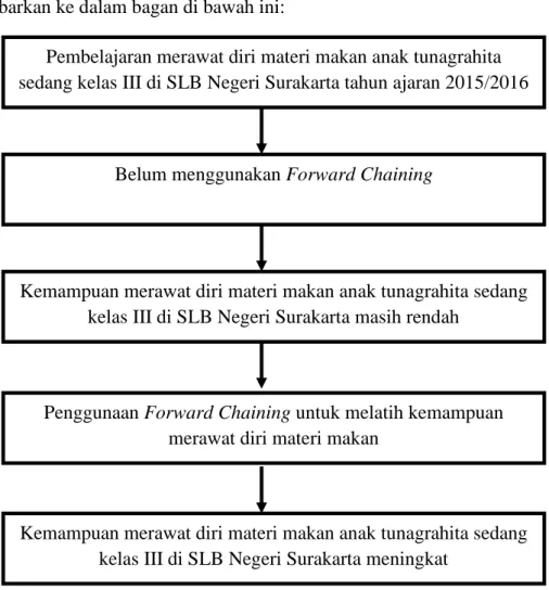 BAB II KAJIAN PUSTAKA, KERANGKA BERPIKIR, DAN HIPOTESIS A. Kajian Pustaka