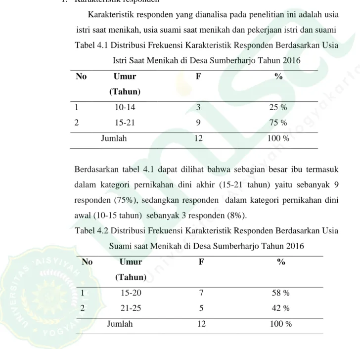 Tabel 4.2 Distribusi Frekuensi Karakteristik Responden Berdasarkan Usia  Suami saat Menikah di Desa Sumberharjo Tahun 2016 