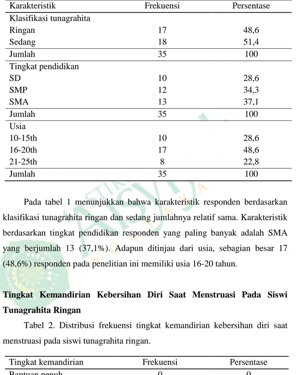 Tabel 1. Karakteristik responden di SLB N I Bantul. 