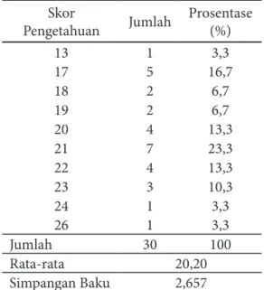 Tabel 4. Distribusi Frekuensi Skor Pengetahuan  KRR Akhir (Posttest) Kelompok Pembanding  (FGD)