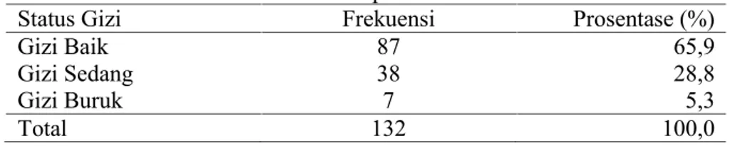 Tabel 2. Distribusi Frekuensi Responden Berdasarkan Jenis Kelamin Jenis Kelamin Frekuensi Prosentase (%)