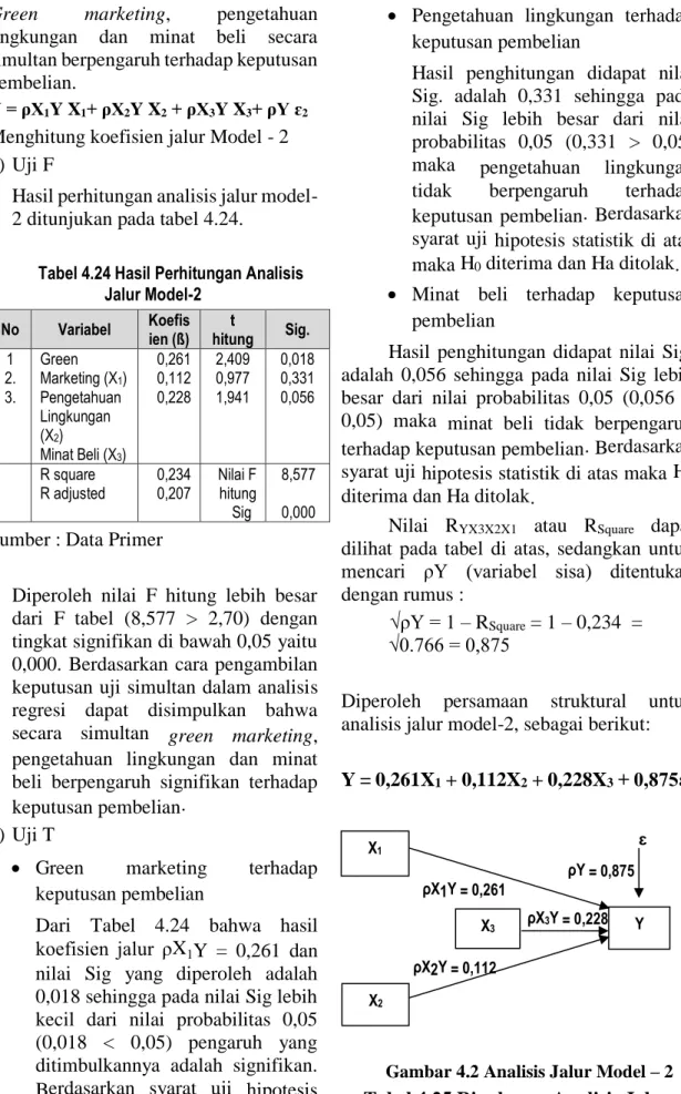 Tabel 4.24 Hasil Perhitungan Analisis  Jalur Model-2  No  Variabel  Koefis ien (ß)  t  hitung  Sig