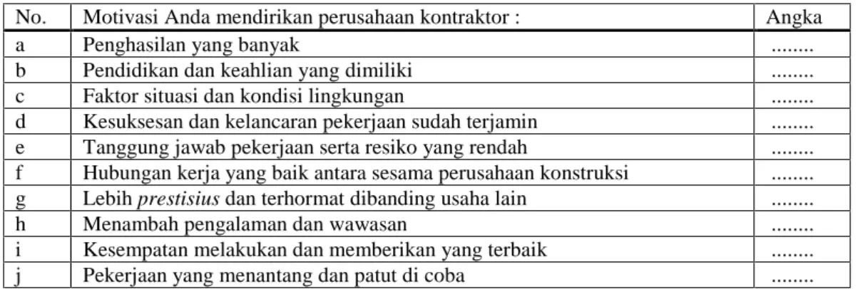 Tabel 1.  Kuesioner Motivasi