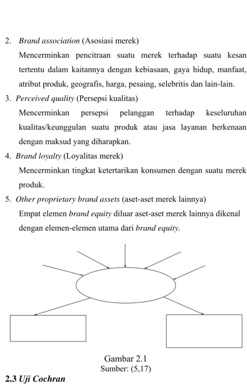 Gambar 2.1  Sumber: (5,17)  2.3 Uji Cochran 