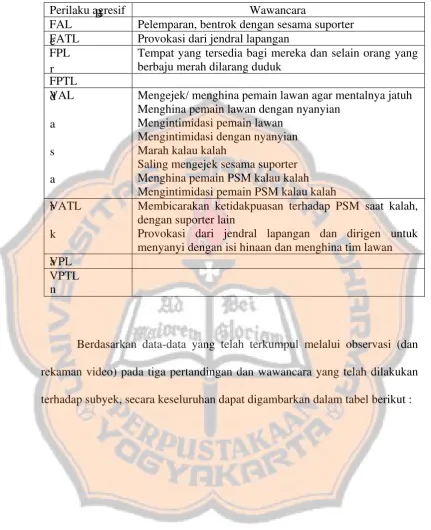 Tabel 9 kesimpulan hasil wawancara 