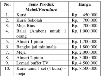 Tabel  1.  Daftar  Harga  Produk  Mebel/Furniture UD. Mabruk Mataram 