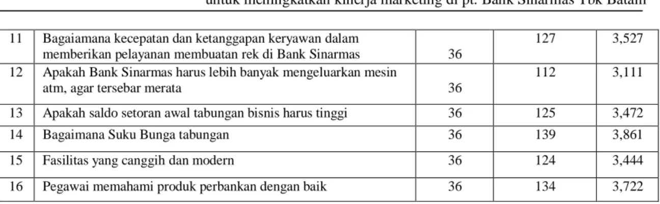 Tabel 3.8 Penentuan Goal 