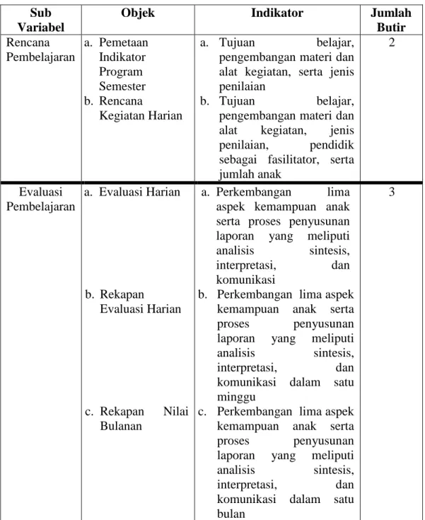 Tabel 3. Kisi-Kisi Instrumen Pedoman Dokumentasi dalam Penelitian  Pelaksanaan Pembelajaran di Sentra  Alat Permainan Edukatif Tradisional 