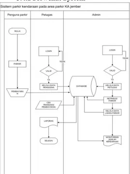 Gambar 3.1 Flowchart system 