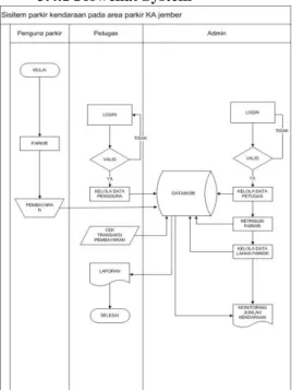Gambar 3.1 Flowchart system 