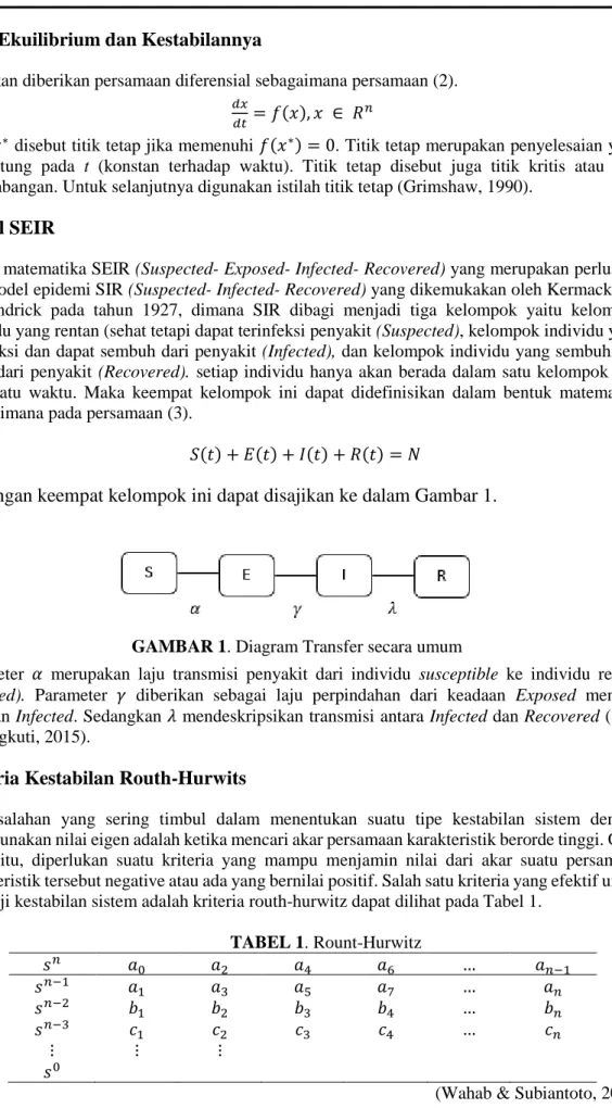 GAMBAR 1. Diagram Transfer secara umum 