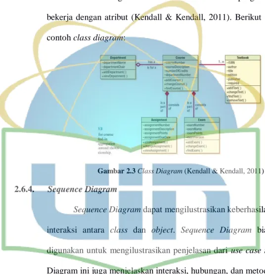 Gambar 2.3 Class Diagram (Kendall &amp; Kendall, 2011) 