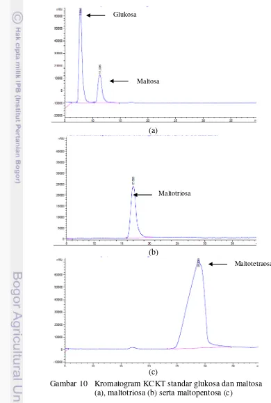 Gambar 10 Kromatogram KCKT standar glukosa dan maltosa 