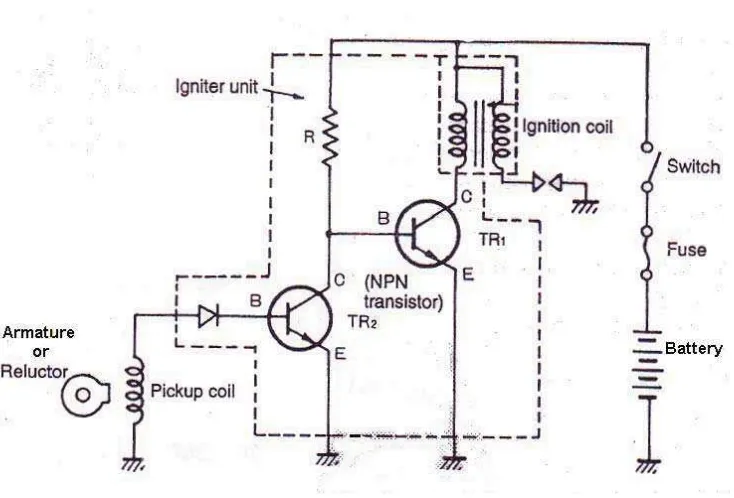 Gambar 4.47  Sistem pengapian full transistor 