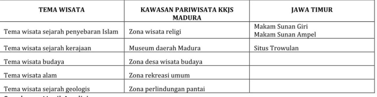 Tabel	2.	Keterkaitan	Kawasan	Pariwisata	Madura	dengan	Kawasan	Pariwisata	KKJS	Madura	 dan	Wilayah	Jawa	Timur	