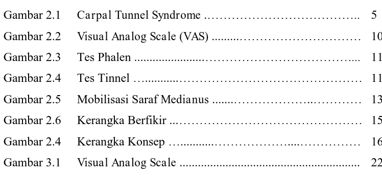 Gambar 2.1 Carpal Tunnel Syndrome .……………………………….. 5 