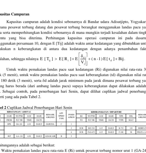 Tabel 2 Cuplikan Jadwal Penerbangan Hari Senin 