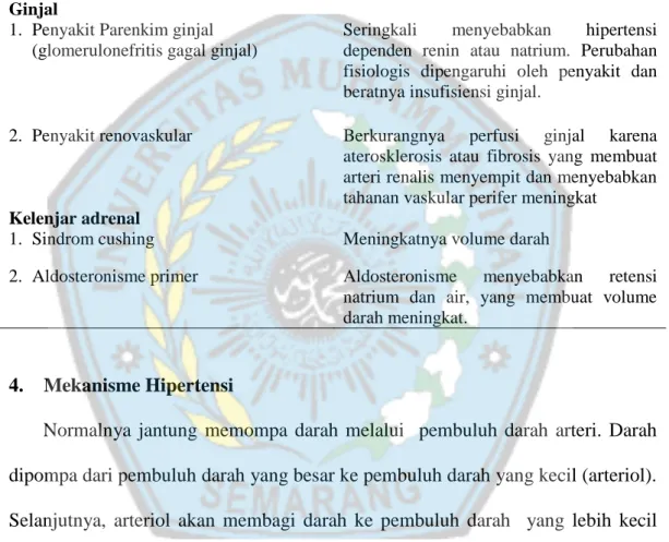Tabel 3. Penyebab Hipertensi Sekunder 