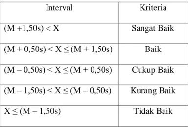 Tabel 14.2 Kriteria Nilai 