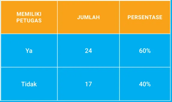 Tabel 4. Rekapitulasi pelayanan informasi dilingkungan pemerintah Kota Bogor yang memiliki petugas