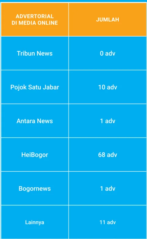 Tabel 11. Advertorial di media online