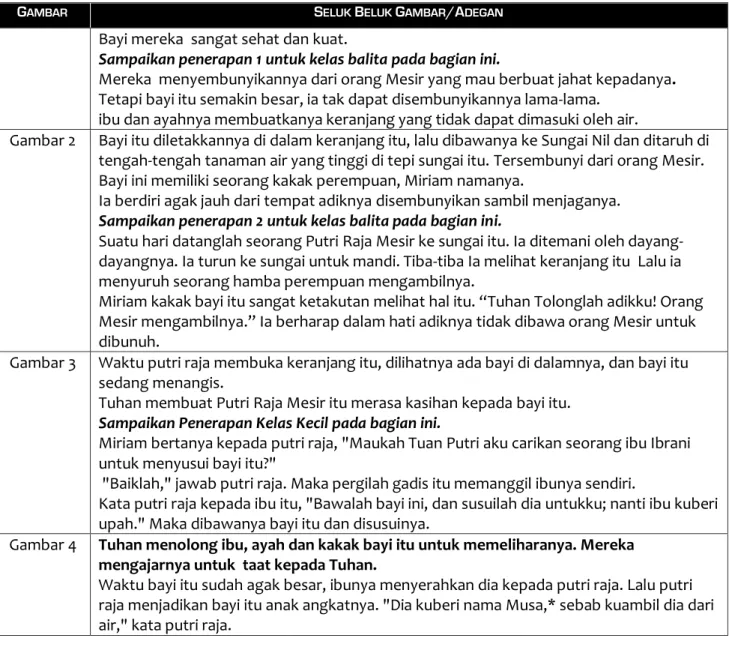 Gambar 2  Bayi itu diletakkannya di dalam keranjang itu, lalu dibawanya ke Sungai Nil dan ditaruh di  tengah-tengah tanaman air yang tinggi di tepi sungai itu