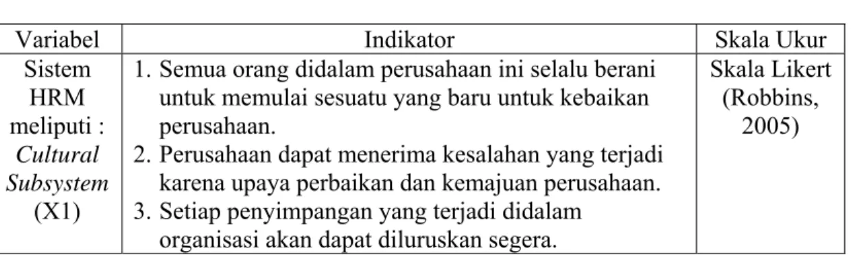 Tabel 3.1  Operasional Variabel 