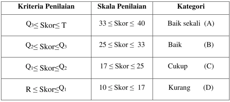 Tabel 3.2 