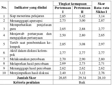 Tabel 4.2 