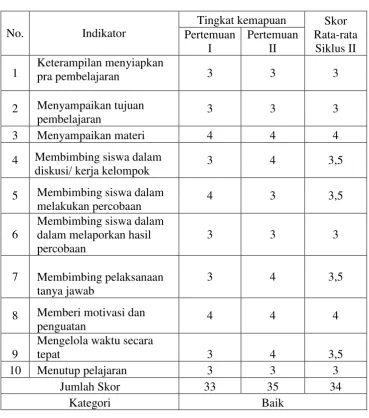 Tabel 4.4 