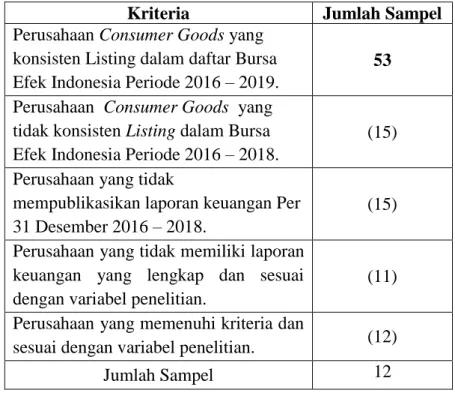 Tabel 3.2  Pemilihan Sampel 