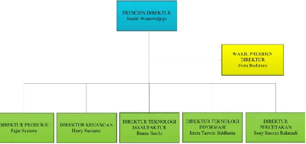 Gambar 4.3.8 PT. Gudang Garam Tbk  (Sumber : Situs resmi perusahaan) 