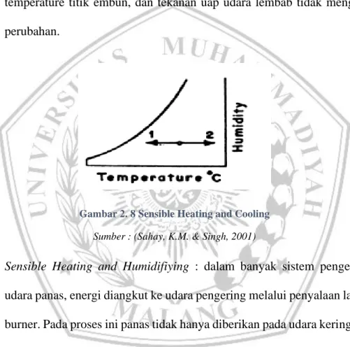 Gambar 2. 8 Sensible Heating and Cooling  Sumber : (Sahay, K.M. &amp; Singh, 2001) 
