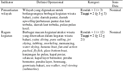 Tabel 4Matriks Definisi operasional kompleksitas Wisata Bahari 
