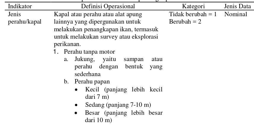Tabel 5Matriks Definisi operasional aktivitas penangkapan ikan 