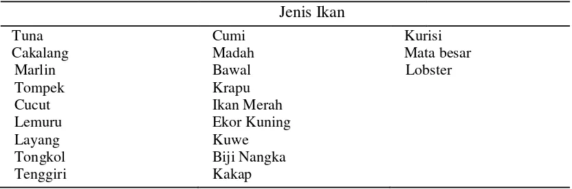Tabel 36 Matriks Ragam jenis tangkapan ikan yang terdapat di perairan Tanjung Benoa 