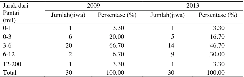 Tabel 40 Perbandingan jumlah dan persentase responden menurut lokasi penangkapan ikan pada tahun 2009 dan 2013 