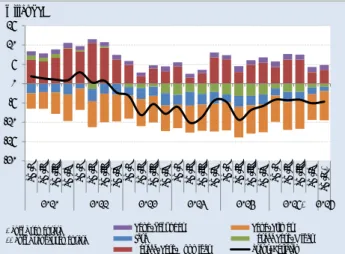 Grafik 2  Transaksi Berjalan 