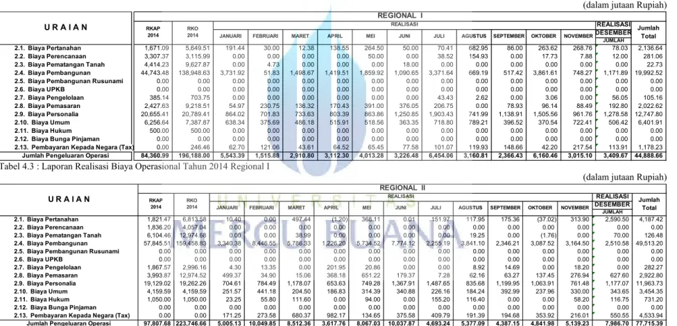 Tabel 4.3 : Laporan Realisasi Biaya Operasional Tahun 2014 Regional I