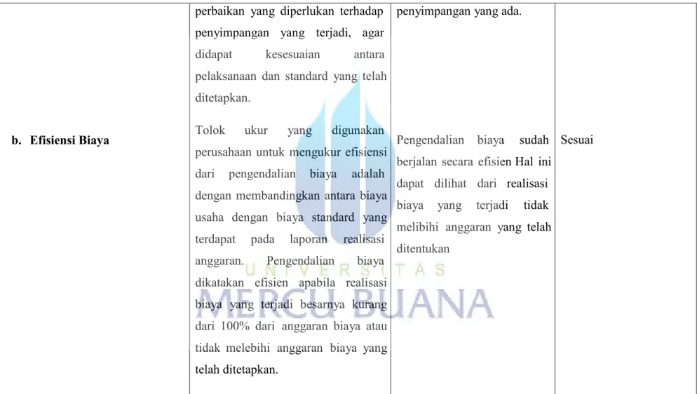 Tabel 4.13 : Interprestasi Hasil