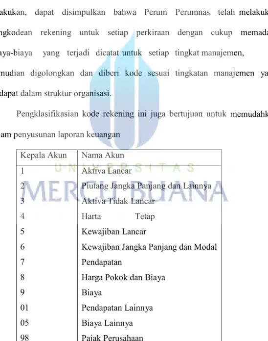 Tabel 4.2 : Kode dan Nama Akun pada masing-masing Digit