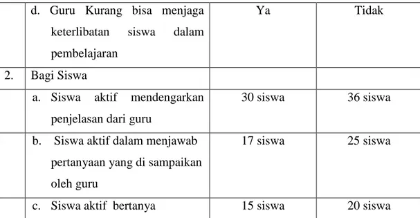 Tabel  11.  Hasil  Tes  Kognitif  Siswa  SMP  N  5  Sirakarta  Kelas  VII  E,  Semester  Genap Tahun Ajaran 2008/2009 