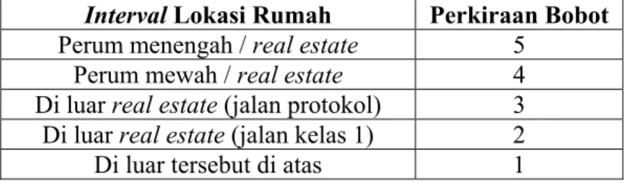 Tabel 4.8 Interval Lokasi Rumah 