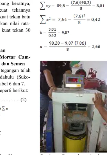 Tabel 6. Hasil tes kuat tekan rata-rata spesi campuran kapur, pasir, dan semen 